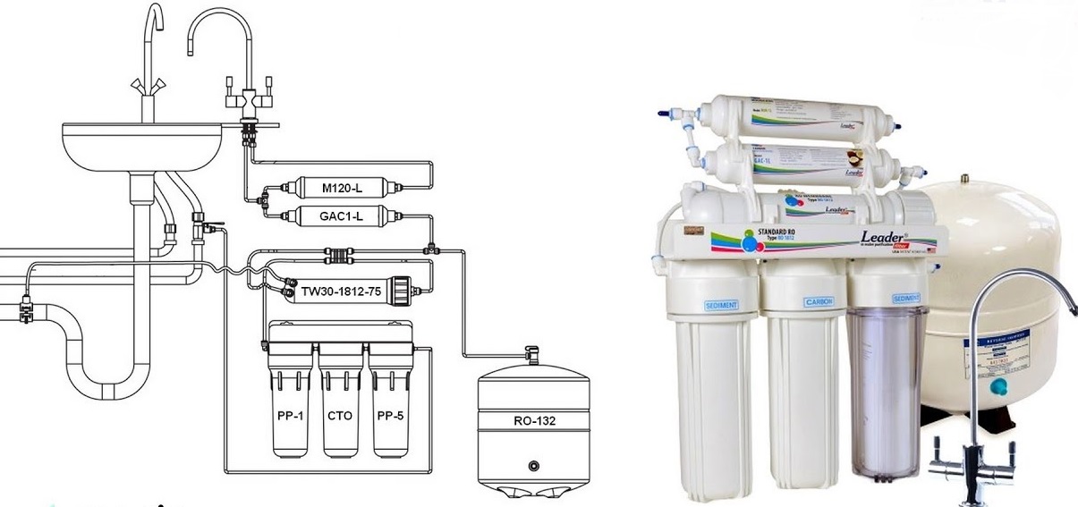 Reverse osmosis buy