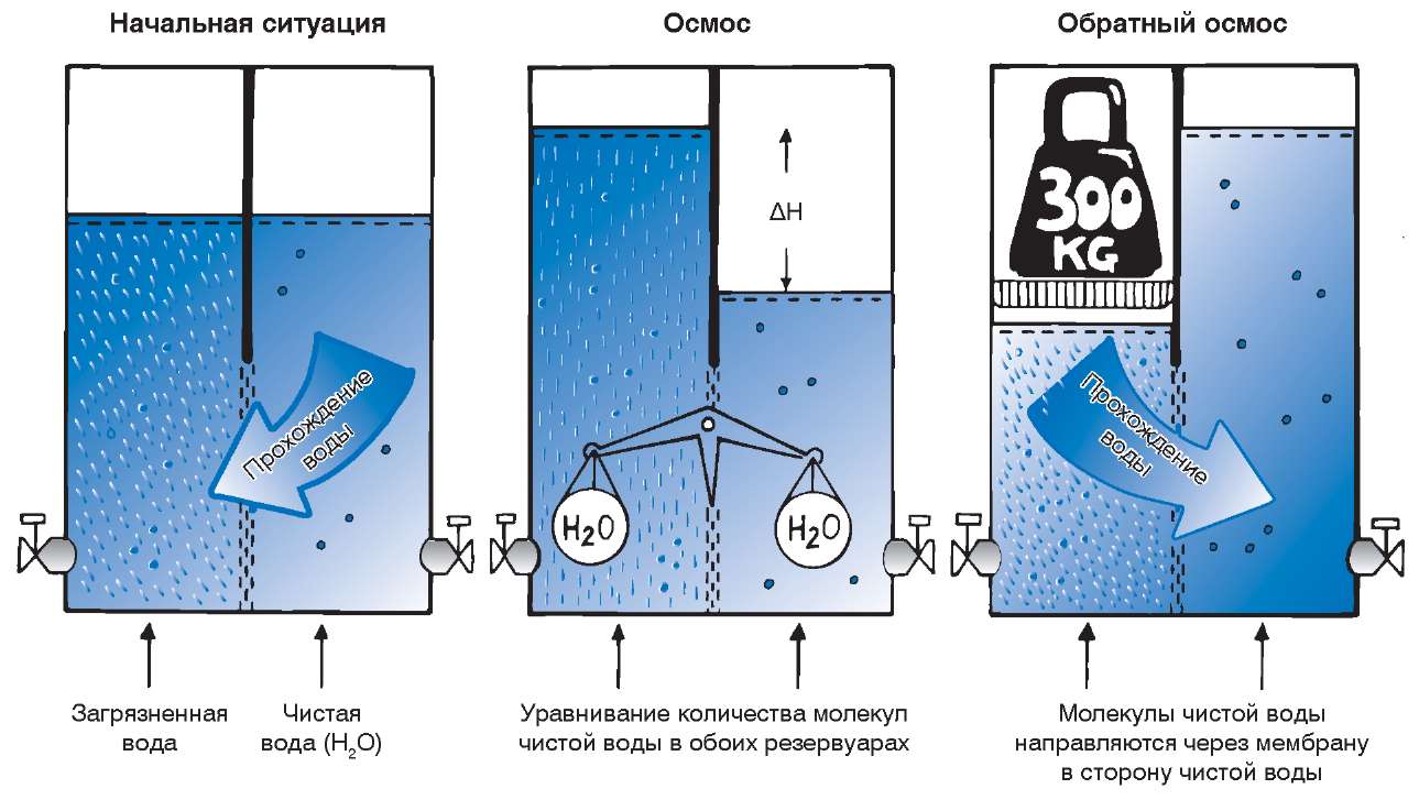 reverse osmosis water pump price